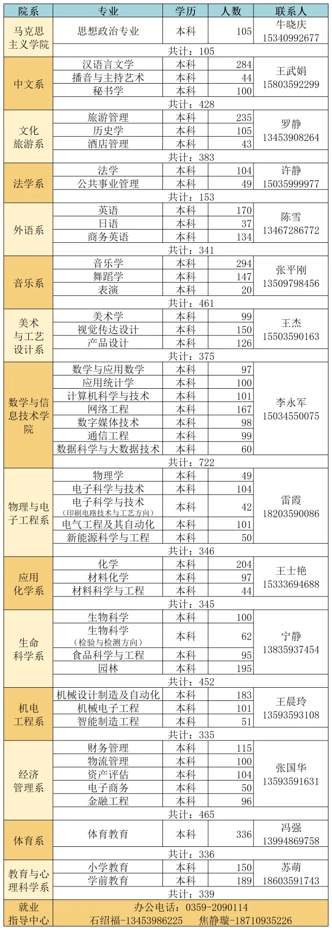 运城学院2025届毕业生春季双选会邀请函插图2.jpg