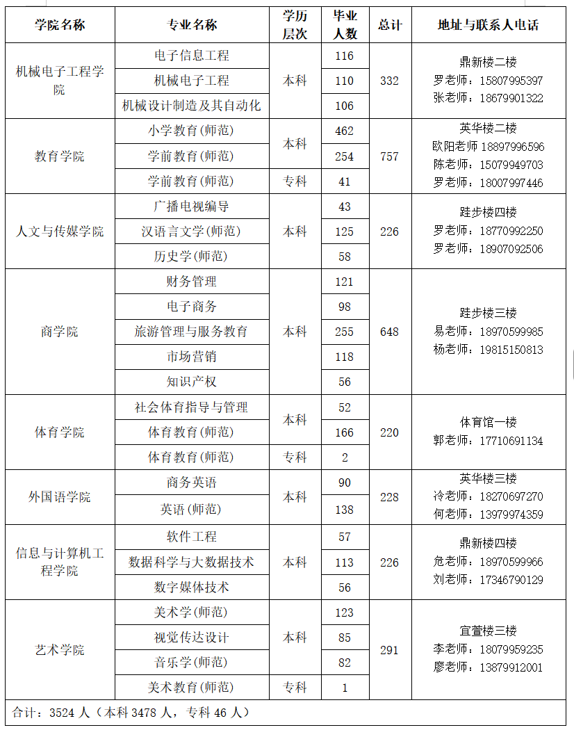萍乡学院2.jpg