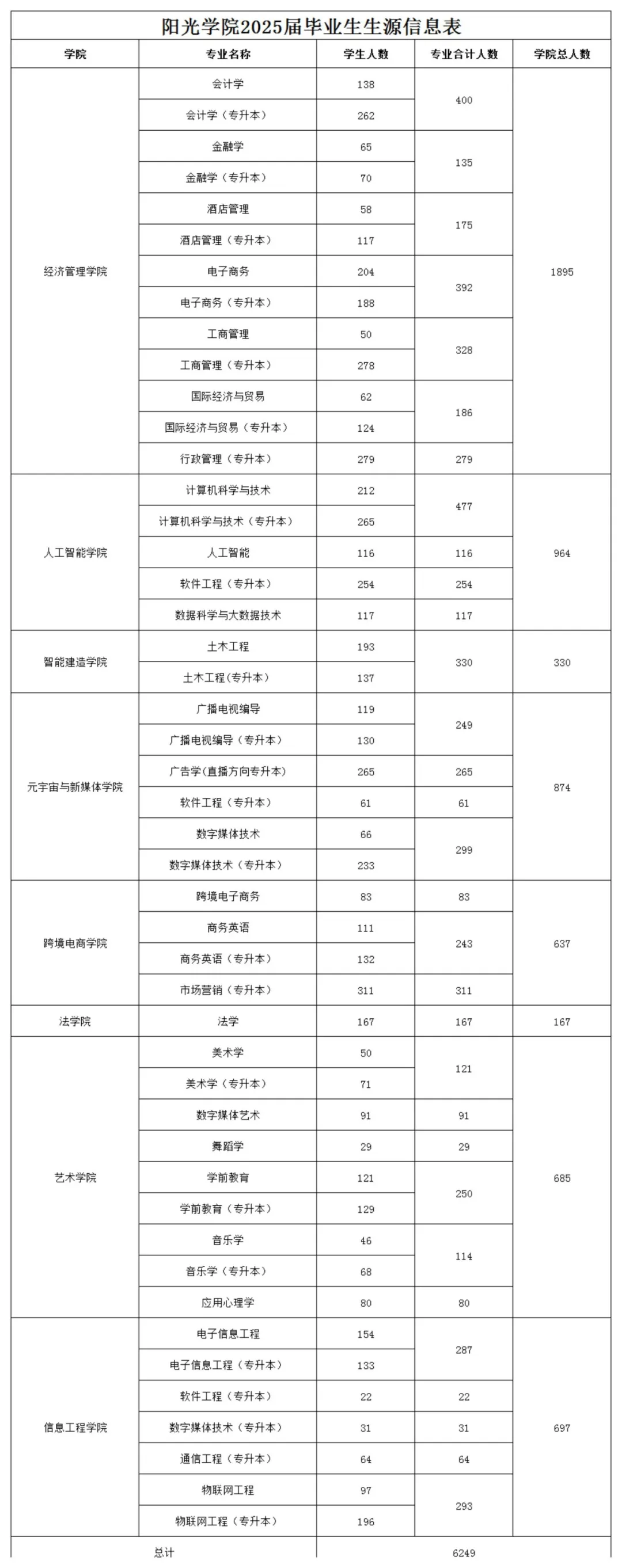 阳光学院.jpg